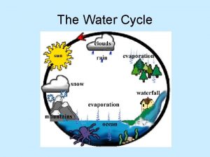 The Water Cycle The Water Cycle The earth