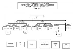 CENTRAL MIDDLESEX HOSPITAL NORTH WEST LONDON HOSPITALS NHS