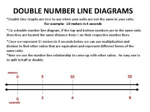 DOUBLE NUMBER LINE DIAGRAMS Double Line Graphs are