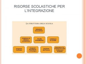 RISORSE SCOLASTICHE PER LINTEGRAZIONE PERSONE DI RIFERIMENTO PREPOSTE