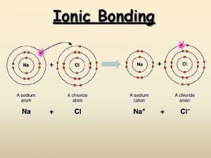 Ionic Bonding CONCEPTS q Students know atoms combine