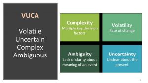 VUCA Volatile Uncertain Complex Ambiguous 1 Agenda Key