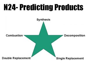 N 24 Predicting Products Synthesis Combustion Double Replacement