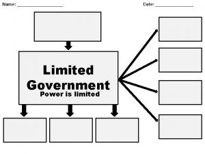 Name Limited Government Power is limited Date Name