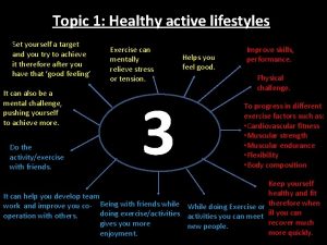 Topic 1 Healthy active lifestyles Set yourself a