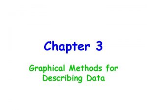 Chapter 3 Graphical Methods for Describing Data Graphs