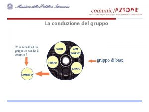 La conduzione del gruppo O Cosa accade ad