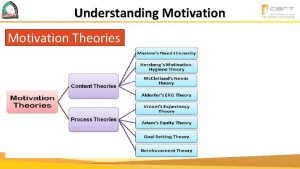 Understanding Motivation Theories Understanding Motivation Maslow motivation theory
