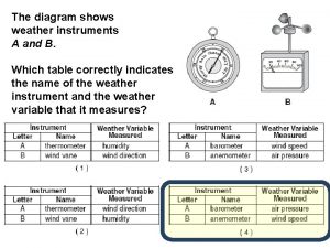 The diagram shows weather instruments A and B