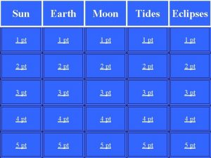 Sun Earth Moon Tides Eclipses 1 pt 1