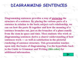 DIAGRAMMING SENTENCES Diagramming sentences provides a way of