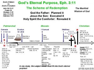 Book of Nature vs Book of Scripture Gods