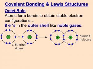 Covalent Bonding Lewis Structures Octet Rule Atoms form