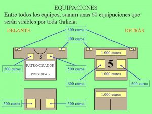 EQUIPACIONES Entre todos los equipos suman unas 60