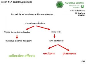 lesson 17 excitons plasmons beyond the independent particle