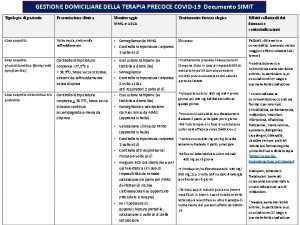 GESTIONE DOMICILIARE DELLA TERAPIA PRECOCE COVID19 Documento SIMIT