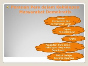 Peranan Pers dalam Kehidupan Masyarakat Demokratis Standar Kompetensi