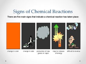 Signs of Chemical Reactions There are five main