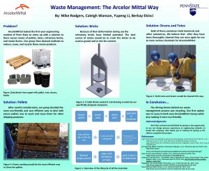 Waste Management The Arcelor Mittal Way By Mike