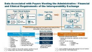 Data Associated with Payers Meeting the Administrative Financial