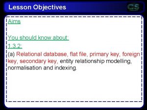 Lesson Objectives Aims You should know about 1