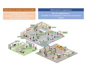 Rfrentiel des Activits Professionnelles Rfrentiel de Comptences Domaine