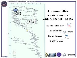 CHARA Collaboration YearEight Science Review PCyg MWC 361