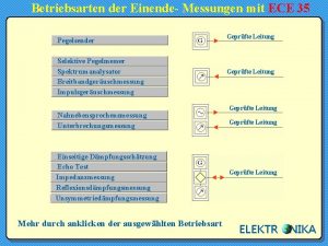 Betriebsarten der Einende Messungen mit ECE 35 Pegelsender