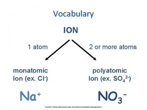 Vocabulary ION 1 atom monatomic Ion ex Cl