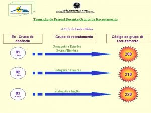 REGIO AUTNOMA DOS AORES SECRETARIA REGIONAL DA EDUCAO