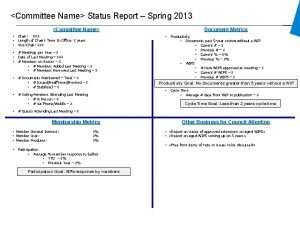 Committee Name Status Report Spring 2013 Committee Name