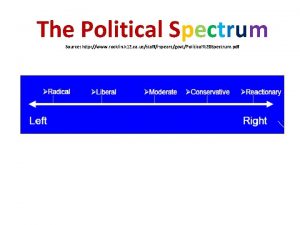 The Political Spectrum Source http www rocklin k