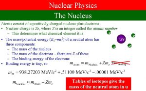 Nuclear Physics The Nucleus Atoms consist of a