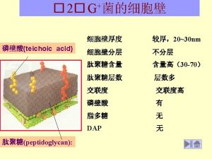 Figure 8 The structure of teichoic acid Figure