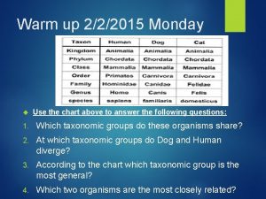 Warm up 222015 Monday Use the chart above