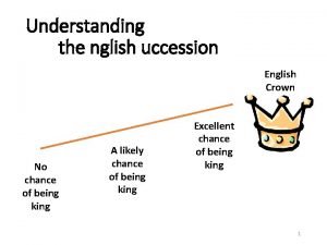Understanding the nglish uccession English Crown No chance