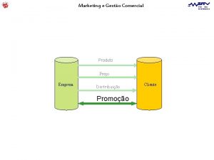 Marketing e Gesto Comercial Dep Eng Electrotcnica Produto