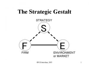 The Strategic Gestalt STRATEGY S E F FIRM