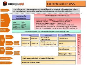 Sobreinfeccin en EPOC ETIOPATOGENIA EPOC obstruccin crnica y