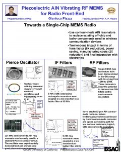 Piezoelectric Al N Vibrating RF MEMS for Radio