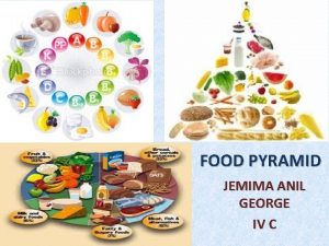 FOOD PYRAMID JEMIMA ANIL GEORGE IV C WHAT