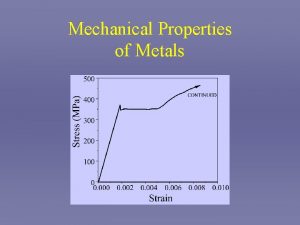 Mechanical Properties of Metals Chapter 6 HW4 5
