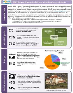 GHG Mitigation Introduction 2011 Broward Municipal Green Initiatives