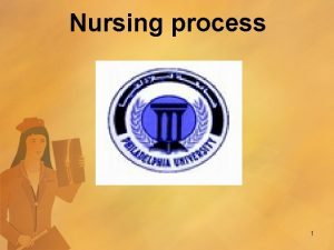 Nursing process 1 Learning Outcomes 1 Describe the