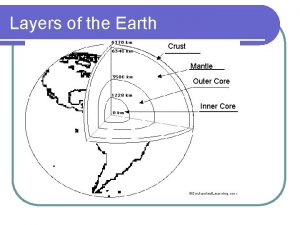 Layers of the Earth Crust Mantle Outer Core