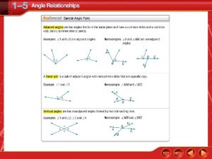 Identify Angle Pairs A ROADWAYS Name an angle