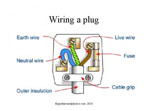 Wiring a plug flippedaroundphysics com 2016 Fuse flippedaroundphysics