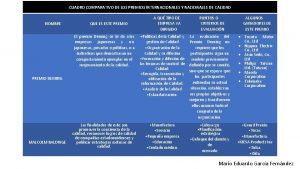 CUADRO COMPARATIVO DE LOS PREMIOS INTERNACIONALES Y NACIONALES