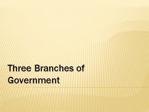 Three Branches of Government Legislative branch Congress Senate