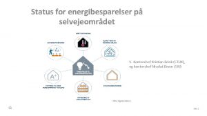 Status for energibesparelser p selvejeomrdet V Kontorchef Kristian